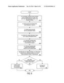 SYSTEM AND METHOD FOR MANAGING CUSTOMIZED REWARD OFFERS diagram and image