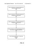 Advertising Conversion Attribution diagram and image