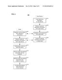 NEAR-FIELD COMMUNICATION (NFC)-BASED RETAIL EXPERIENCE USING A RETAIL     KIOSK OR MOBILE DEVICE diagram and image