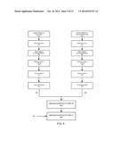 Identification of Job Skill Sets and Targeted Advertising Based on Missing     Skill Sets diagram and image