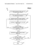 Portfolio Generation diagram and image