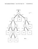 Decision Tree With Compensation For Previously Unseen Data diagram and image