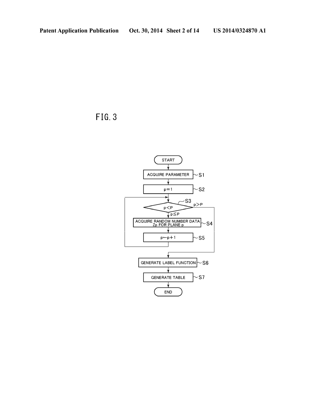 SIMILARITY DETECTING APPARATUS AND DIRECTIONAL NEAREST NEIGHBOR DETECTING     METHOD - diagram, schematic, and image 03