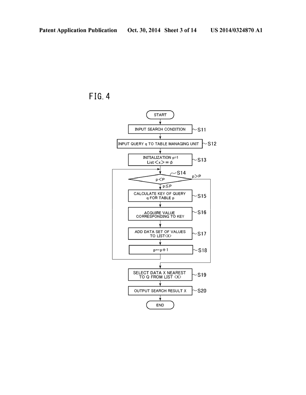 SIMILARITY DETECTING APPARATUS AND DIRECTIONAL NEAREST NEIGHBOR DETECTING     METHOD - diagram, schematic, and image 04