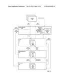 OBJECT STORAGE USING MULTIPLE DIMENSIONS OF OBJECT INFORMATION diagram and image