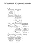 NETWORK SYSTEM, ACCESS-SUPPORT SERVER, PROCESSING DEVICE, AND     COMMUNICATION AGENT DEVICE diagram and image