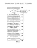 CONNECTION METHOD AND MANAGEMENT SERVER diagram and image