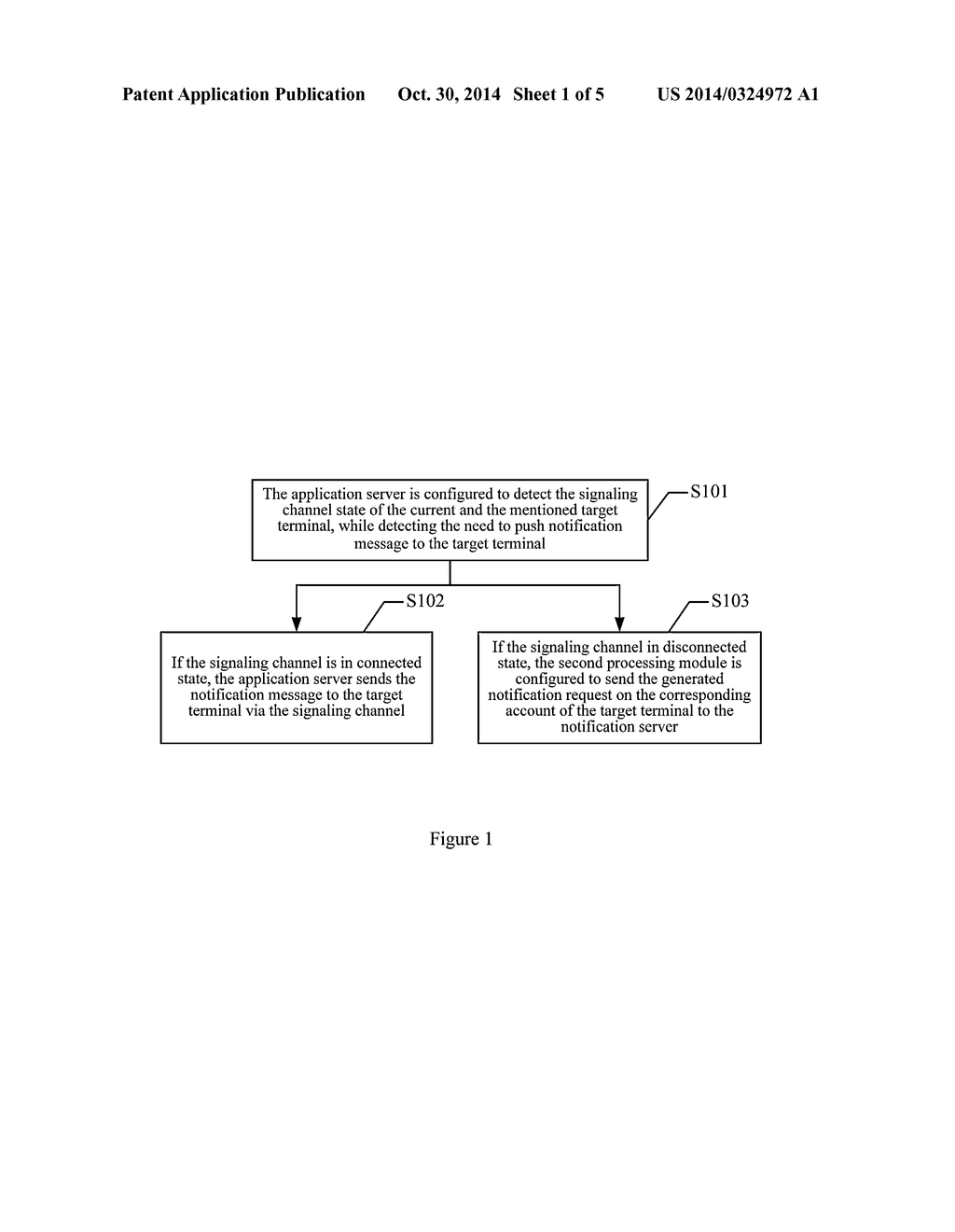 Method, Server, User Terminal, and System For Pushing Notification Message - diagram, schematic, and image 02