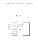 NONVOLATILE MEMORY SYSTEM INCLUDING NONVOLATILE MEMORY DEVICE, MEMORY     CONTROLLER AND OPERATING METHOD THEREOF diagram and image