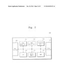 NONVOLATILE MEMORY SYSTEM INCLUDING NONVOLATILE MEMORY DEVICE, MEMORY     CONTROLLER AND OPERATING METHOD THEREOF diagram and image