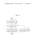 NONVOLATILE MEMORY SYSTEM INCLUDING NONVOLATILE MEMORY DEVICE, MEMORY     CONTROLLER AND OPERATING METHOD THEREOF diagram and image