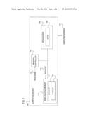 AMOUNT OF MEMORY FOR EXECUTION OF AN APPLICATION diagram and image