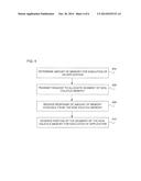 AMOUNT OF MEMORY FOR EXECUTION OF AN APPLICATION diagram and image