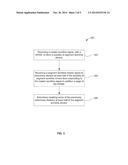 CONFIGURATION FOR POWER REDUCTION IN DRAM diagram and image