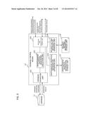 DATABASE APPARATUS, METHOD, AND PROGRAM diagram and image