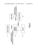 SECRET KEY MANAGEMENT METHOD FOR MULTI-NETWORK PLATFORM diagram and image