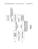 SECRET KEY MANAGEMENT METHOD FOR MULTI-NETWORK PLATFORM diagram and image