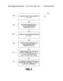 METHOD OF COMPARING PRIVATE DATA WITHOUT REVEALING THE DATA diagram and image