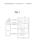 DECRYPT AND ENCRYPT DATA OF STORAGE DEVICE diagram and image