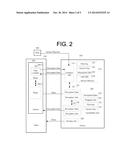 DECRYPT AND ENCRYPT DATA OF STORAGE DEVICE diagram and image