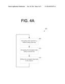 DECRYPT AND ENCRYPT DATA OF STORAGE DEVICE diagram and image