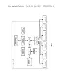 SLICE MIGRATION IN A DISPERSED STORAGE NETWORK diagram and image