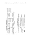 SLICE MIGRATION IN A DISPERSED STORAGE NETWORK diagram and image