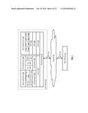 SLICE MIGRATION IN A DISPERSED STORAGE NETWORK diagram and image