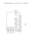 SLICE MIGRATION IN A DISPERSED STORAGE NETWORK diagram and image