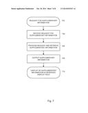 Display of Supplementary Information on a Graphical User Interface diagram and image