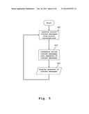 Multi-Conversation Instant Messaging diagram and image