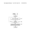 USER TERMINAL DEVICE AND DISPLAY METHOD THEREOF diagram and image