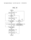 USER TERMINAL DEVICE AND DISPLAY METHOD THEREOF diagram and image