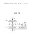 USER TERMINAL DEVICE AND DISPLAY METHOD THEREOF diagram and image