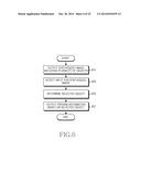 METHOD FOR OUTPUTTING IMAGE AND ELECTRONIC DEVICE THEREOF diagram and image