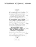 METHOD, DEVICE AND STORAGE MEDIUM FOR STARTING APPLICATION IN ELECTRONIC     APPARATUS diagram and image