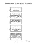 Green Software Applications diagram and image