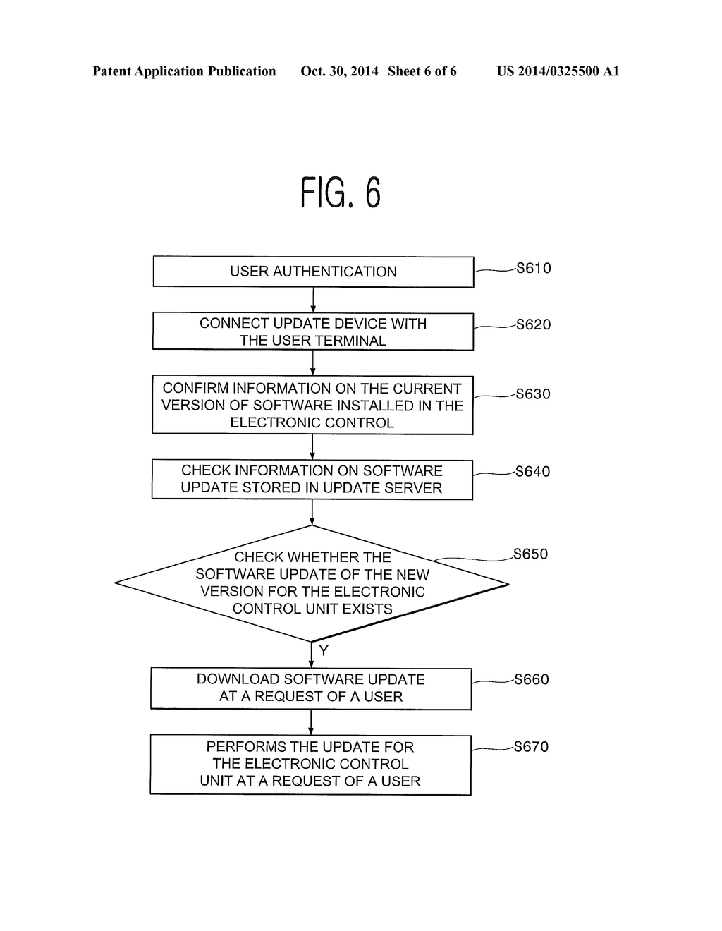 METHOD, SYSTEM, AND COMPUTER-READABLE RECORDING MEDIA FOR UPDATING     ELECTRONIC CONTROL UNIT - diagram, schematic, and image 07