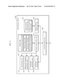 INFORMATION MANAGEMENT METHOD AND INFORMATION MANAGEMENT SYSTEM diagram and image