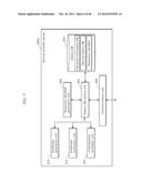 INFORMATION MANAGEMENT METHOD AND INFORMATION MANAGEMENT SYSTEM diagram and image