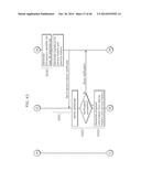 INFORMATION MANAGEMENT METHOD AND INFORMATION MANAGEMENT SYSTEM diagram and image