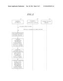 TERMINAL APPARATUS AND METHOD FOR ADJUSTING PERMISSION FOR DRM CONTENT diagram and image