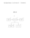 TERMINAL APPARATUS AND METHOD FOR ADJUSTING PERMISSION FOR DRM CONTENT diagram and image