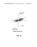 CONSTITUTIVELY ACTIVE PYR/PYL RECEPTOR PROTEINS FOR IMPROVING PLANT STRESS     TOLERANCE diagram and image