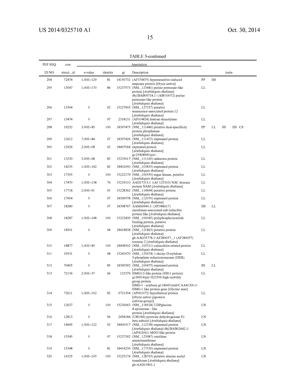 Genes and uses for plant improvement - diagram, schematic, and image 16