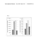 COMPOUND FOR INCREASING AMINO ACID CONTENT IN PLANT, AND USE THEREOF diagram and image