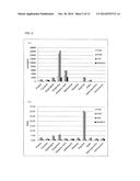 COMPOUND FOR INCREASING AMINO ACID CONTENT IN PLANT, AND USE THEREOF diagram and image