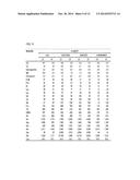 COMPOUND FOR INCREASING AMINO ACID CONTENT IN PLANT, AND USE THEREOF diagram and image