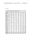 COMPOUND FOR INCREASING AMINO ACID CONTENT IN PLANT, AND USE THEREOF diagram and image