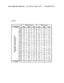 COMPOUND FOR INCREASING AMINO ACID CONTENT IN PLANT, AND USE THEREOF diagram and image